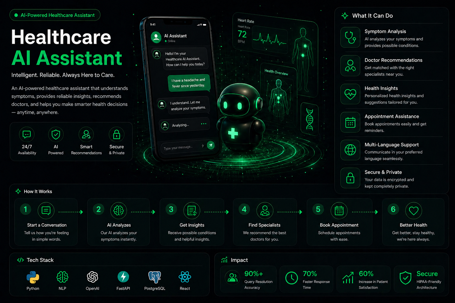 Healthcare AI Assistant