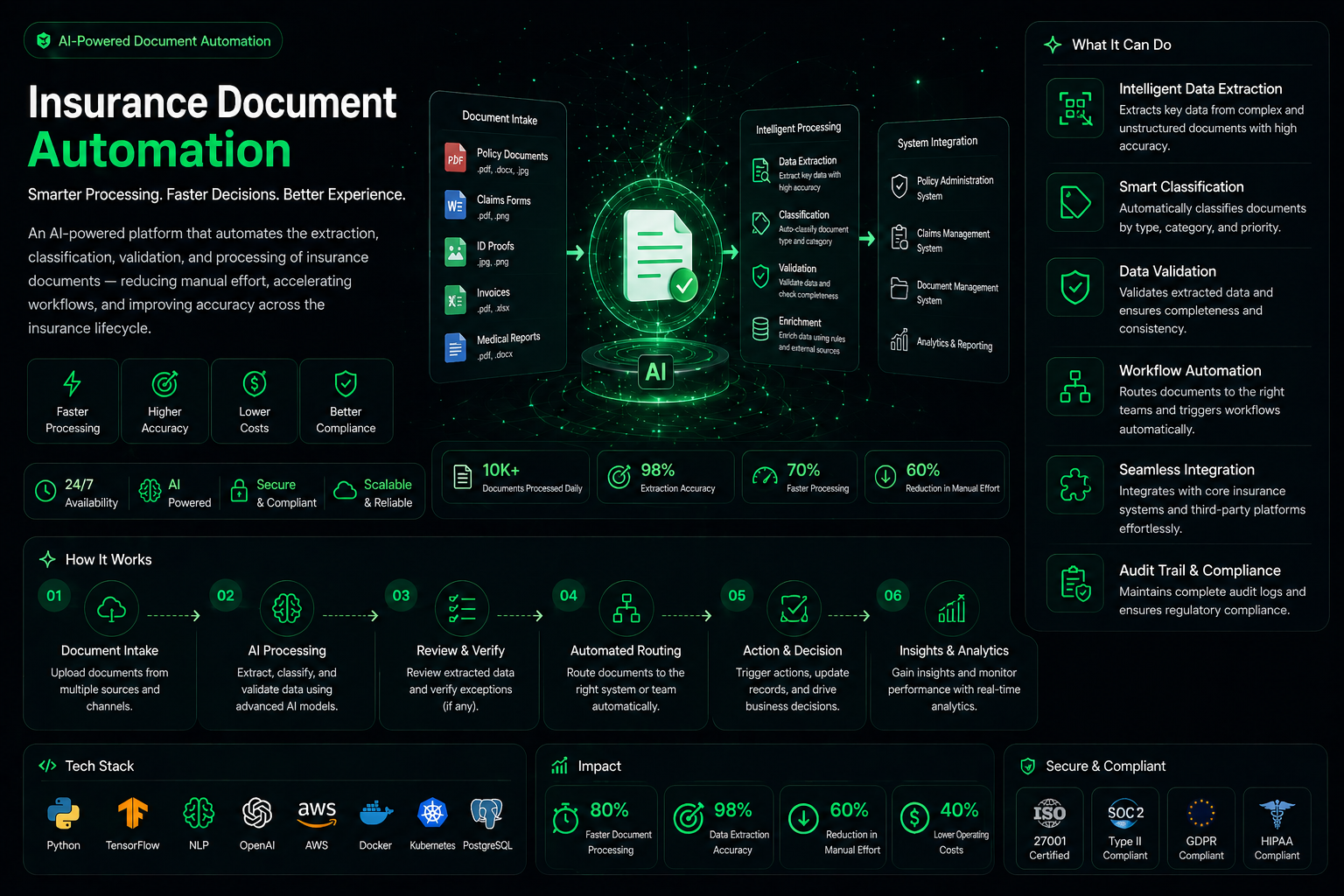 Insurance Document Automation