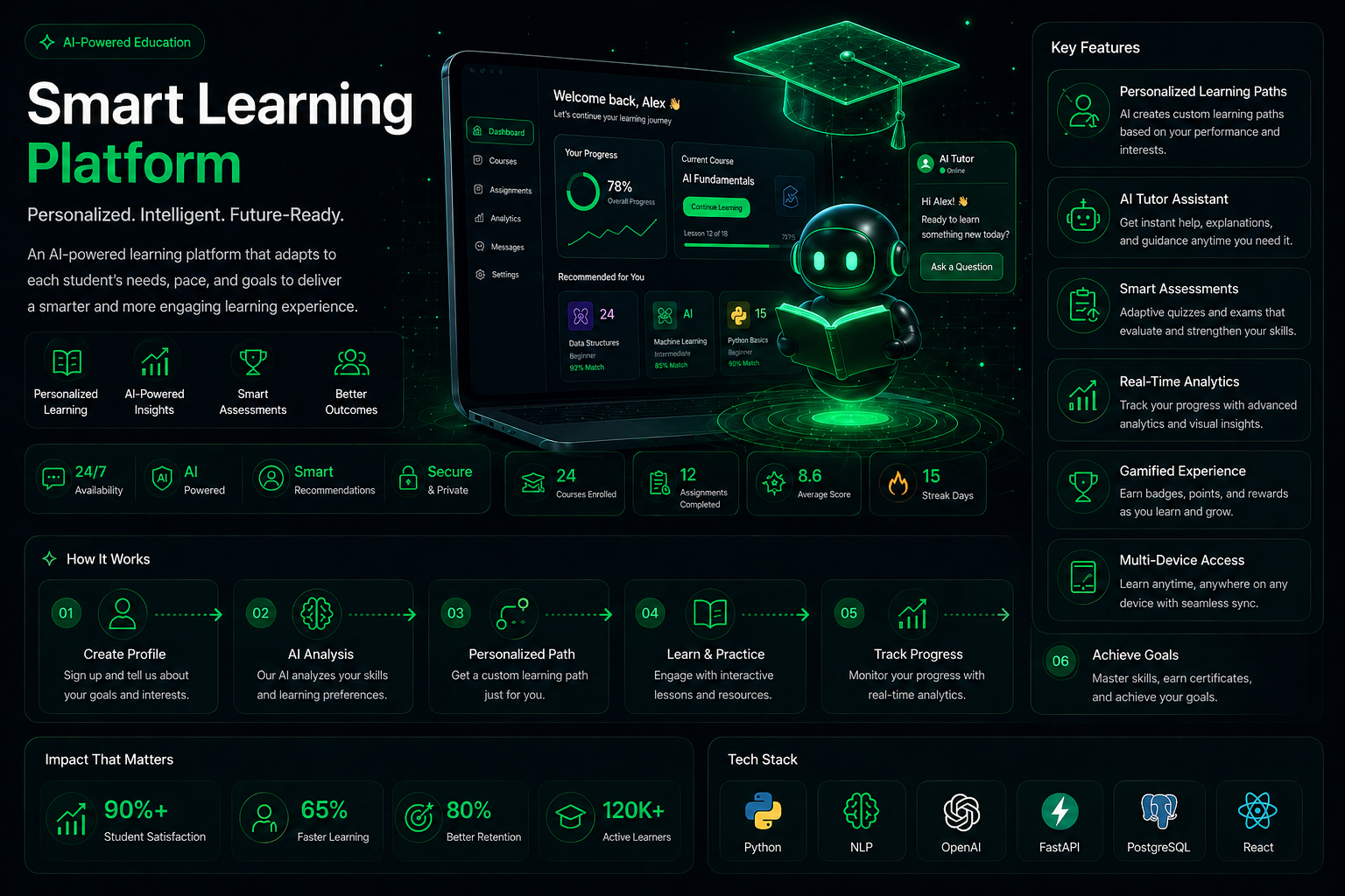 Smart Learning Platform
